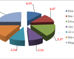 OVERVIEW OF THE VIETNAM SPORTS SHOES FASHION INDUSTRY IN 2023